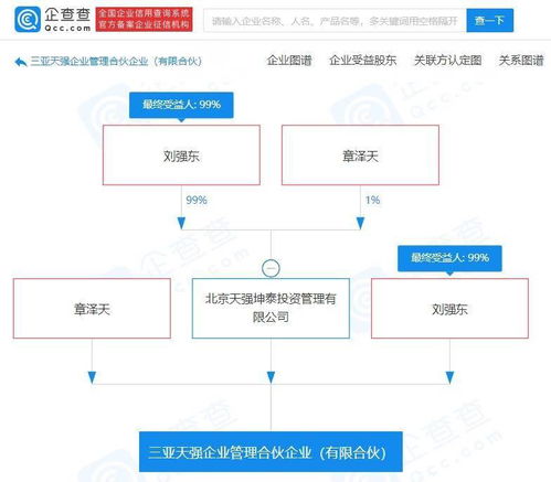 劉強(qiáng)東與章澤天聯(lián)手布局 新設(shè)企業(yè)管理公司，加碼互聯(lián)網(wǎng)信息服務(wù)賽道