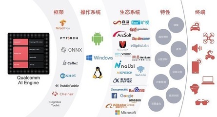 AI并非萬能，但神秘引擎如何讓手機拍照更“會玩兒”？